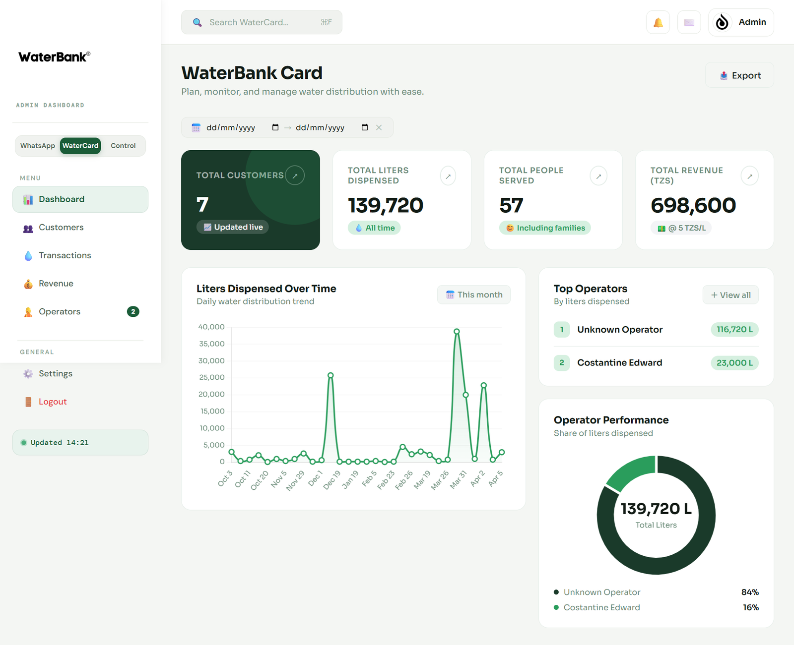 WaterBank Card Management Dashboard