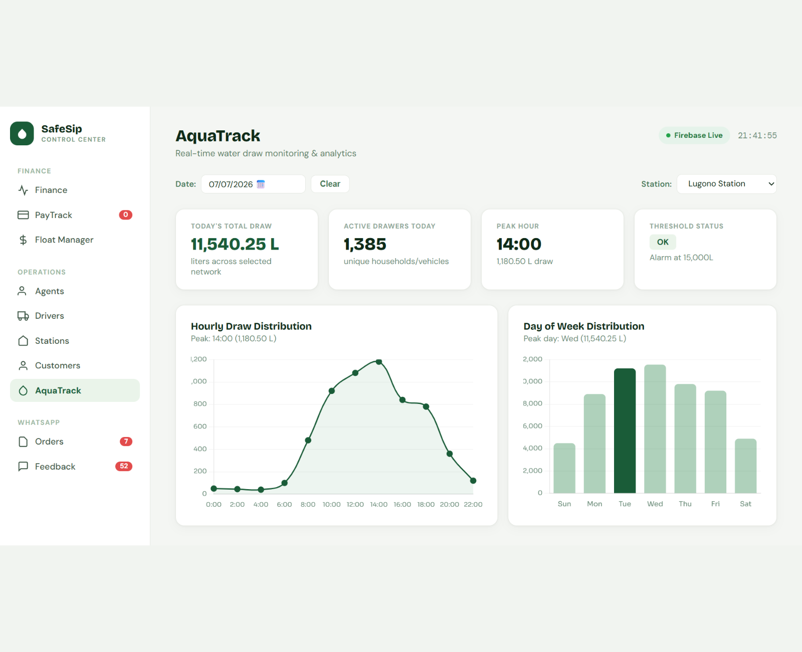 SafeSip AquaTrack Dashboard